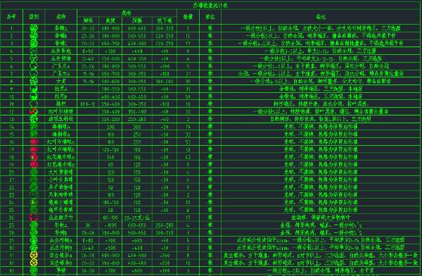 cad杀毒v2.7 正式版_cad杀毒软件哪个好_cad专杀病毒软件