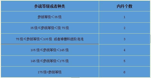 童子内丹打须弥好打吗_须弥童子打什么内丹_童子内丹选什么