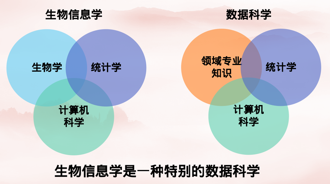 生物学软件应用课程介绍_生物大学软件专业排名_大学生物的软件