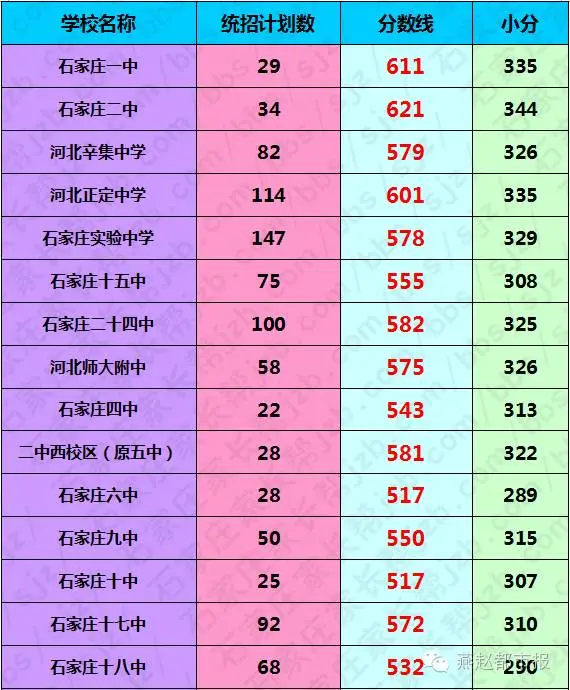 2024高考分数段位_2020高考分数段位_2021年高考段位分