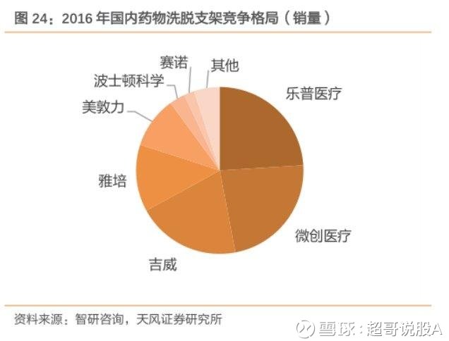 美敦力起搏器型号sedrl1_美敦力起博器价格_美敦力起搏器价格表