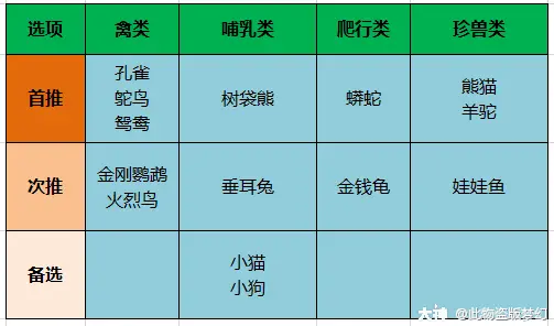 梦幻牧场什么动物积分最多_梦幻牧场动物积分表_梦幻牧场积分动物多少钱