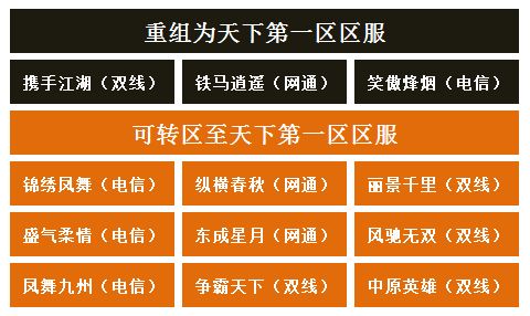 征途2圣弓秘籍怎么获得_征途2圣弓秘籍_征途弓箭手攻略