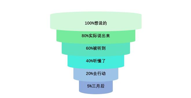 史上最全攻略_100 floors 100层攻略_攻略层峦叠嶂