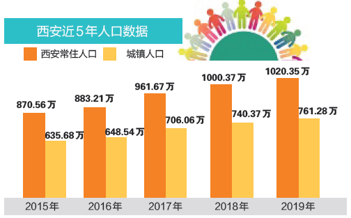 特大城市白金版规划_特大城市白金版规划_特大城市白金版规划