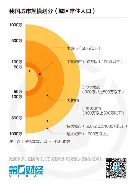 特大城市白金版规划_特大城市白金版规划_特大城市白金版规划