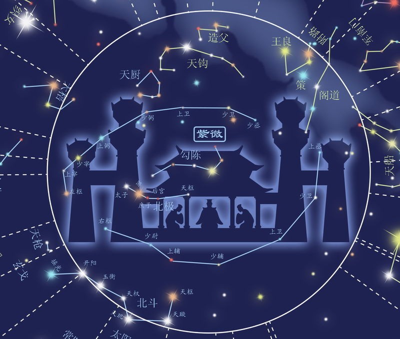 紫薇十四主星运势_紫薇运势主星是什么_紫薇运势主星是谁