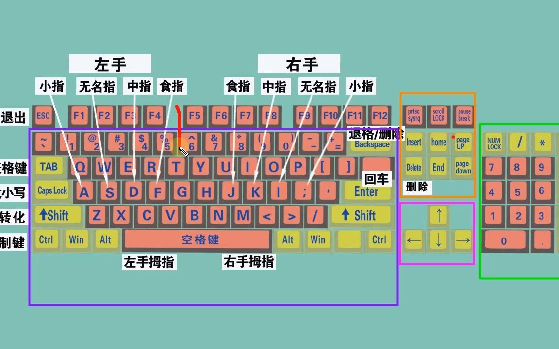 电脑键盘的指法_键盘指法电脑怎么打_电脑键盘指法口诀歌