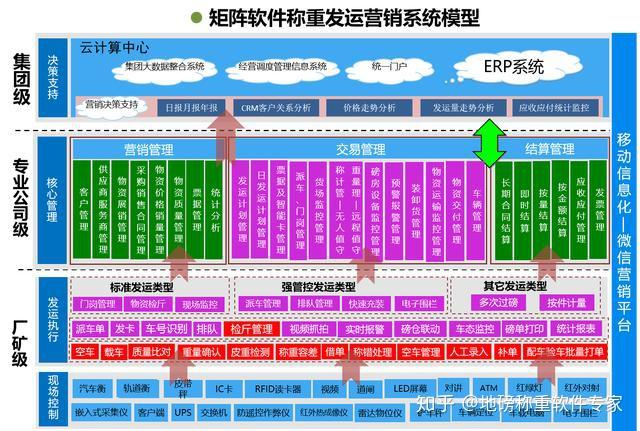 汽车地磅软件_汽车软件地磅怎么设置_汽车地磅秤