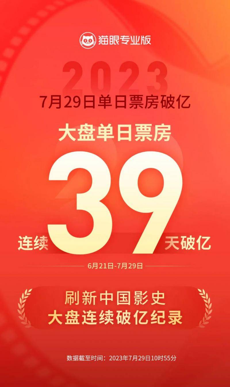 票房的游戏_电影票房规则_游戏规则 票房