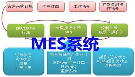 erp生产管理软件-ERP 生产管理软件：制造业车间主任的救星，让生产流程井井有条