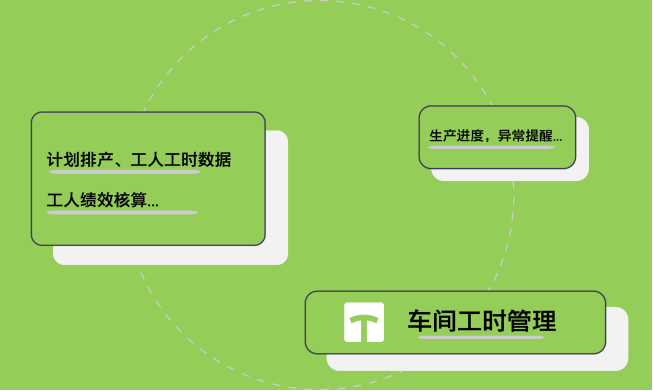 erp生产管理软件_安全生产软件管理_生产软件管理系统有哪些