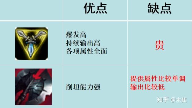lol雷霆咆哮符文天赋-英雄联盟雷霆咆哮沃利贝尔符文天赋攻略，助你称霸战场