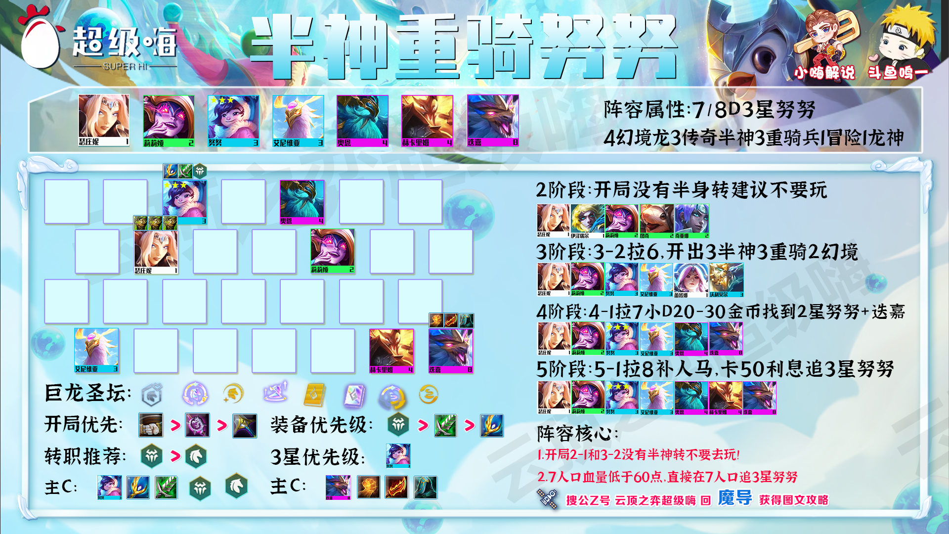lol雷霆咆哮出装顺序_lol雷霆咆哮符文天赋_雷霆咆哮天赋s10