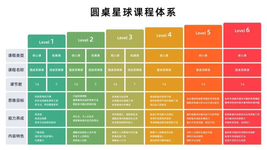 中国好学霸3初中版_中国好学霸ios_中国好学霸第七册答案