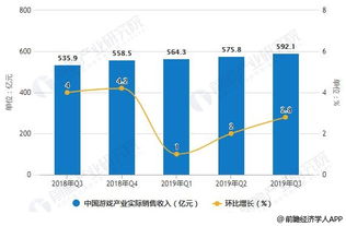 游戏行业高速发展,机遇与挑战并存