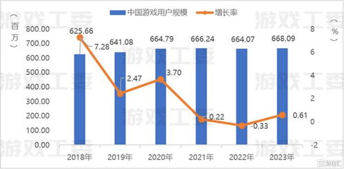 游戏行业2023工作难找,工作难找的困境与应对策略