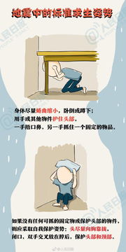 地震自救方法,地震自救方法的重要性