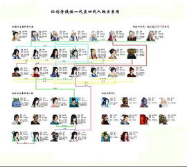 仙剑人物关系,人物关系的奇幻之旅