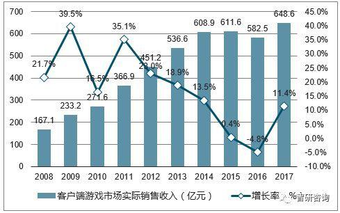 游戏行业发展前景,创新驱动，多元化布局