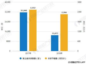 游戏行业用人现状分析