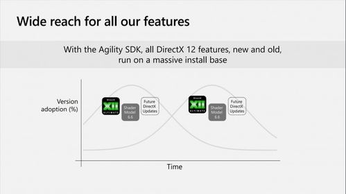 最后的生还者 agility sdk,游戏开发背后的技术力量