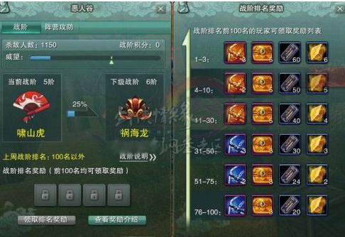 战阶套,战阶套概述
