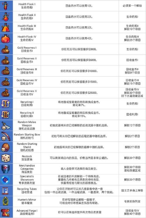 重生细胞动态素材,揭秘细胞生命周期的奥秘