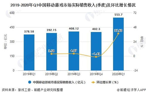 游戏的应用前景与市场分析,游戏应用前景与市场分析