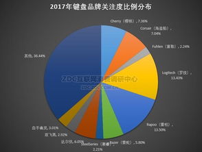 游戏外设市场分析 2023,增长趋势与未来展望