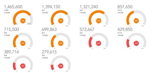 针对游戏版本进行多维度分析的方法,游戏版本多维度分析方法的探讨