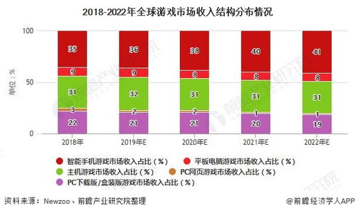 游戏市场前景,创新驱动，多元化发展