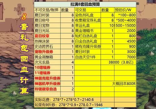 增加不同的技能和增强血量回复的道具等,也有经验系统和金币系统辅助角色升级。,游戏升级系统概述