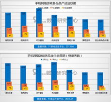 游戏开发发展趋势,创新与变革并行