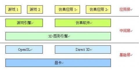 游戏开发的技术趋势,引领未来娱乐体验