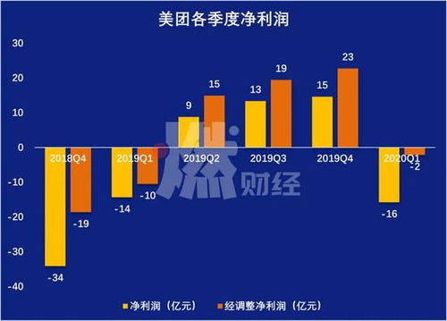 制作美团截图,轻松赚取额外收入的方法