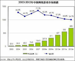 游戏市场趋势,成熟期下的多元化发展