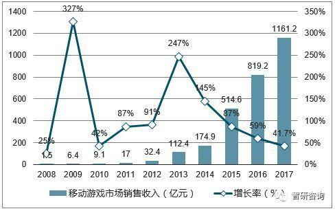 游戏领域,发展趋势,创新与融合的征途