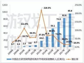 游戏行业未来巨大变化,技术创新与市场变革并行