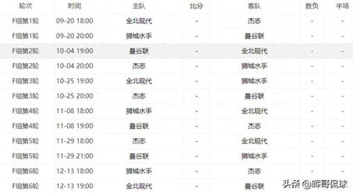 亚冠赛程表,亚冠赛程表格