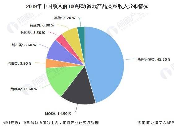 游戏市场前景分析,机遇与挑战并存