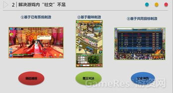 游戏社交设计,游戏社交设计的核心要素