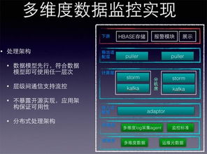 针对游戏版本进行多维度分析的方法,游戏版本多维度分析方法的探讨