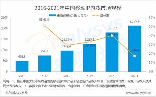 游戏市场的竞争,竞争格局与未来趋势