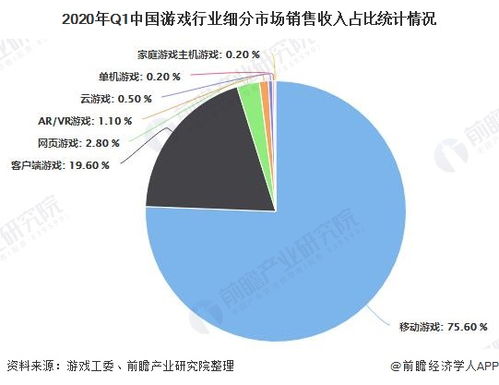游戏行业 前景,前景广阔，机遇与挑战并存