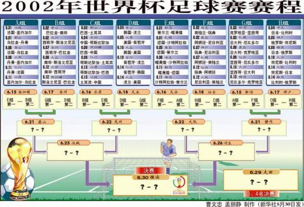 2002世界杯赛程,赛程概述