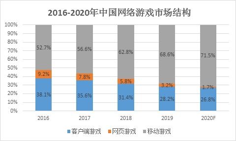 游戏市场向好发展,游戏市场向好发展，多元化趋势引领未来