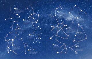 12月是什么星座,12星座月份对照表