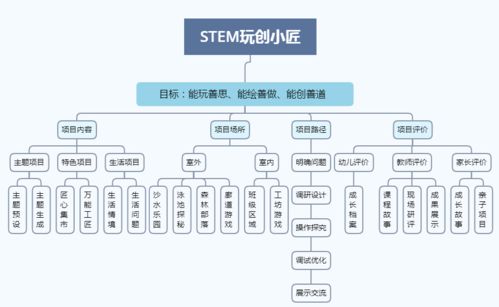 足球经理能力值14和16