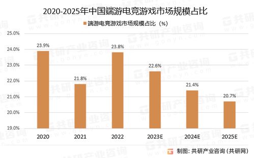 游戏行业情况2023,变革与发展